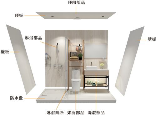 插上绿色智慧的 翅膀 ,碧桂园按下减碳 快进键